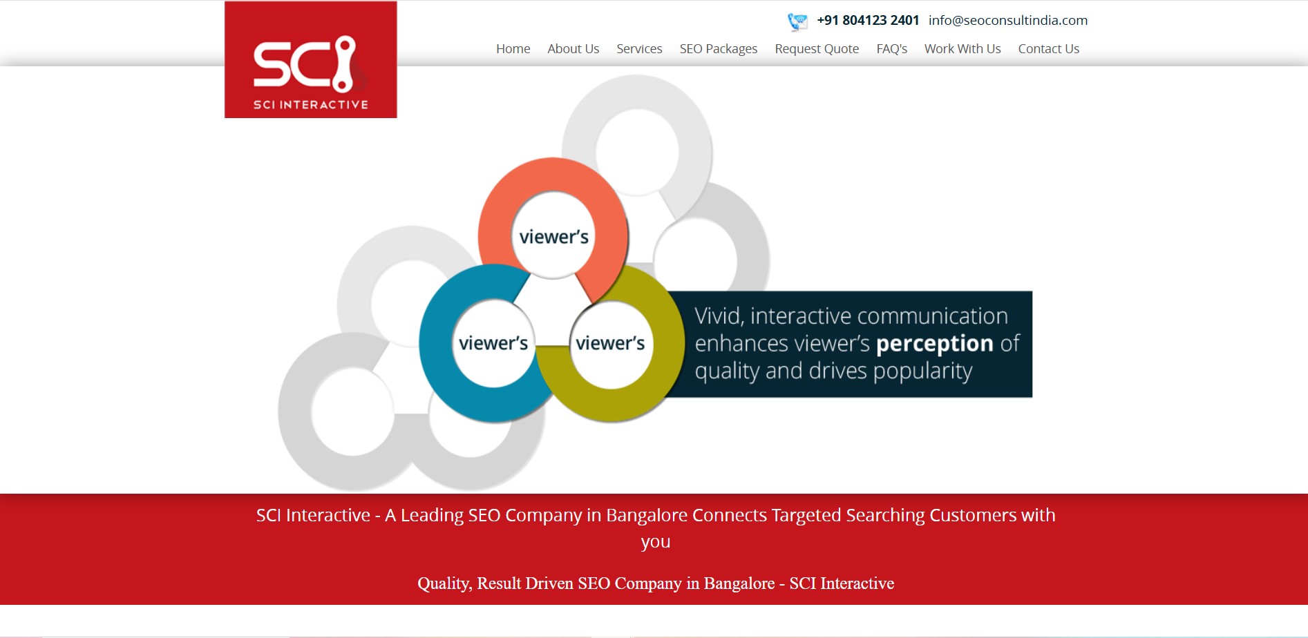 SCI Interactive