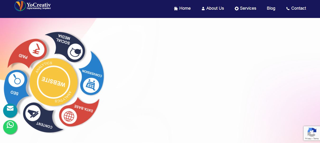 YoCreativ - Digital marketing, Website Development, SEO company in Gurgaon 